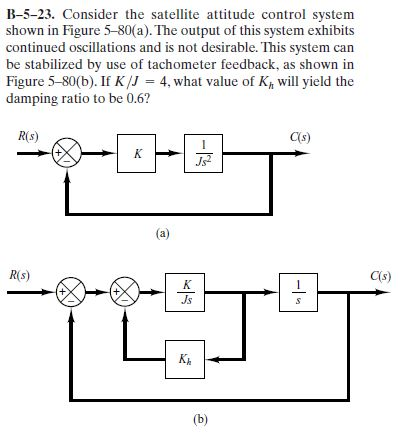 Solved B-5-23. Consider The Satellite Attitude Control | Chegg.com