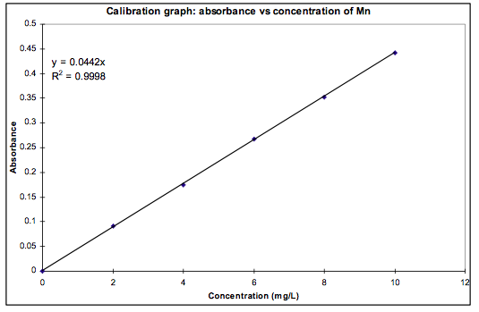 Solved **these are questions from my Biological Chemistry | Chegg.com