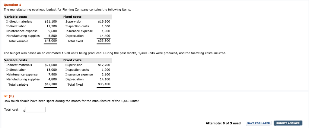 Solved Question 1 The manufacturing overhead budget for | Chegg.com