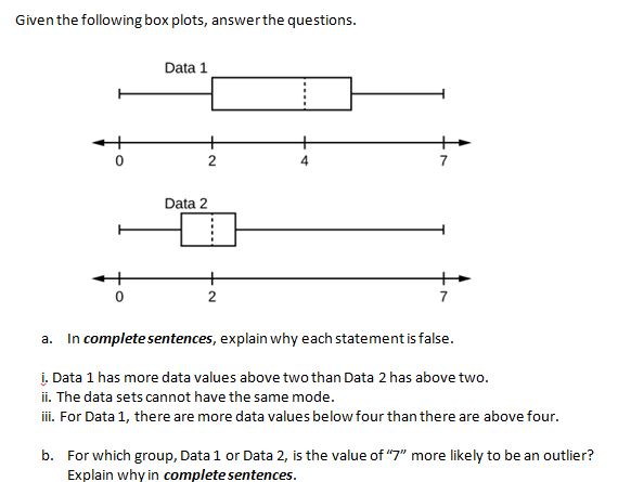 Solved Given the following box plots, answer the questions. | Chegg.com