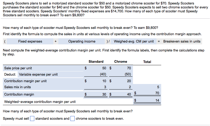 Determine The Weighted Average Contribution Margin Per Unit