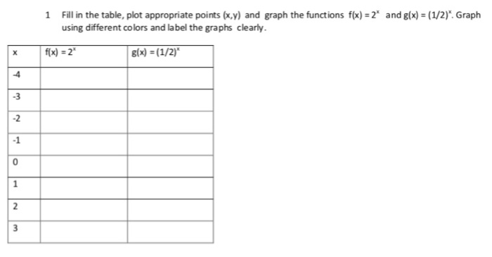 Solved Fill in the table, plot appropriate points (x, y) and | Chegg.com