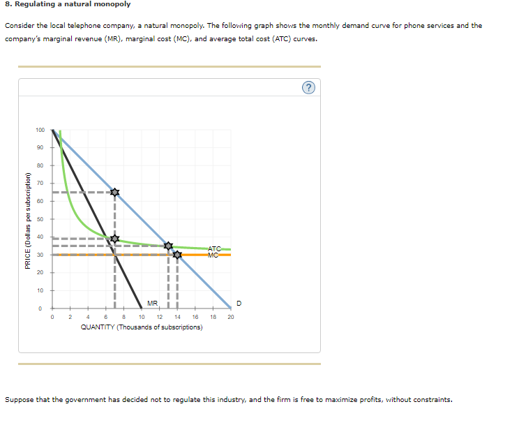 Solved 8. Regulating a natural monopoly Consider the local | Chegg.com