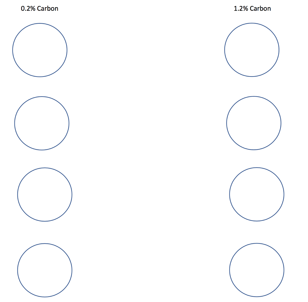 Solved (Attempt For Extra Credit) Plain carbon steels with | Chegg.com