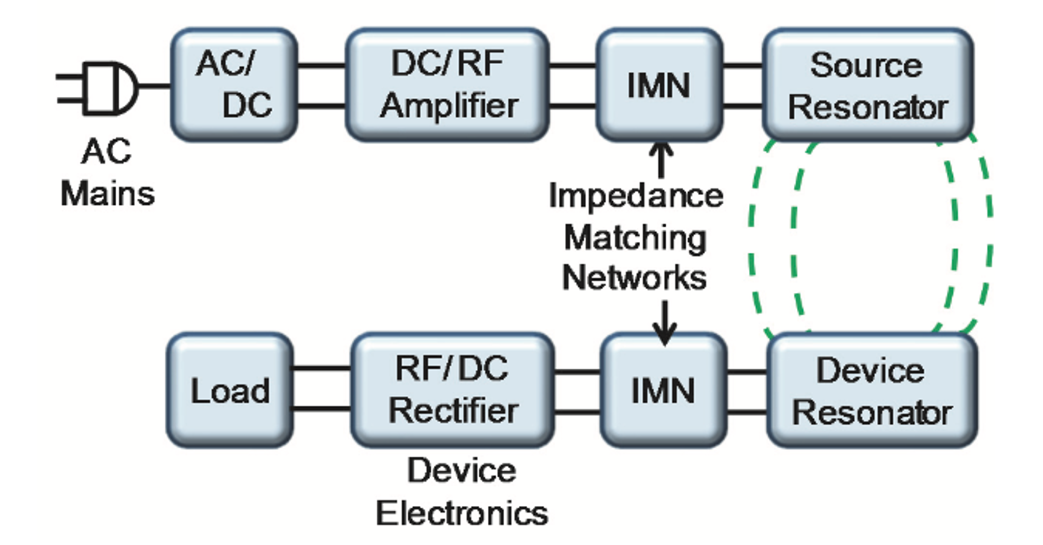 Desgin A Resonant Inductive Coupling Wireless | Chegg.com