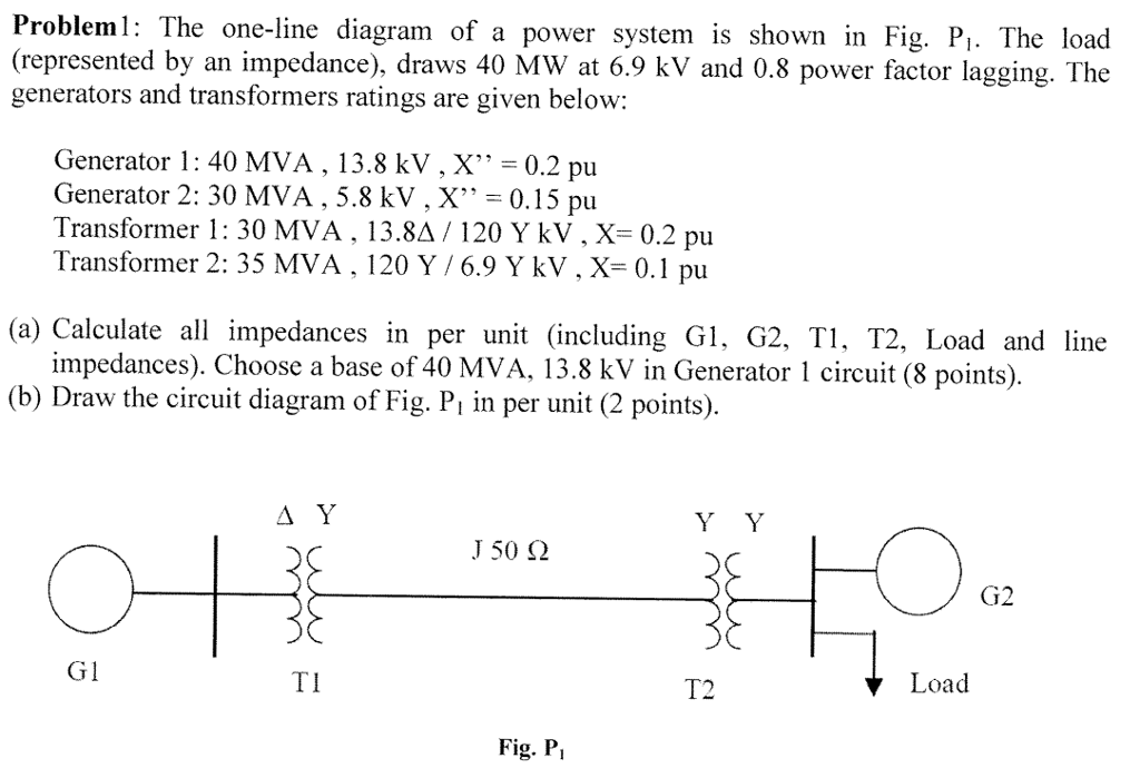 Solved Problem1: The one-line diagram of a power system is | Chegg.com