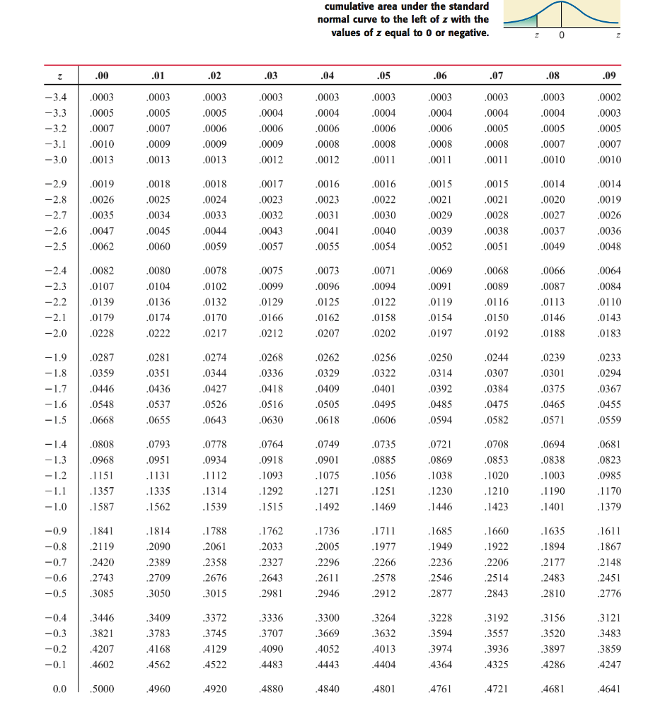 solved-find-the-indicated-probability-and-shade-the-corresponding-area