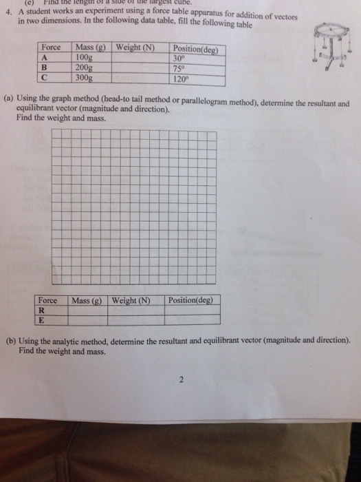 Solved A Student Works An Experiment Using A Force Table | Chegg.com