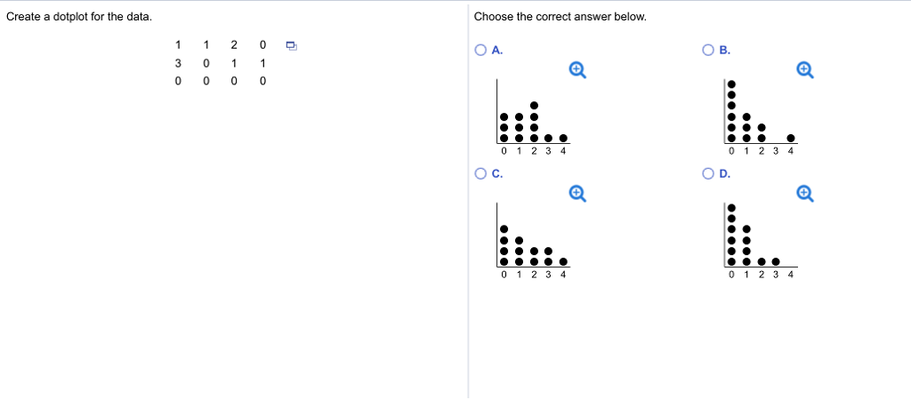 Solved Create a dotplot for the data Choose the correct | Chegg.com