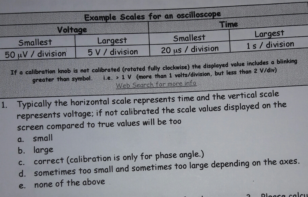 Typically the horizontal scale represents time and | Chegg.com