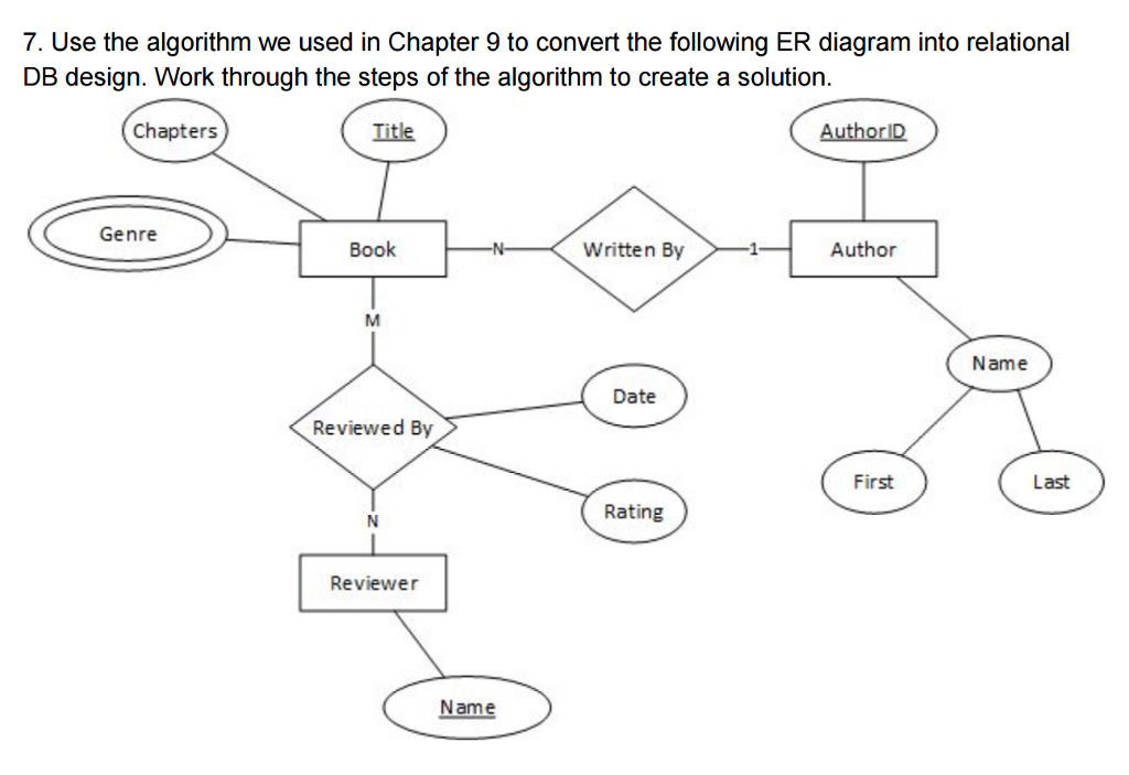 Entity mapping