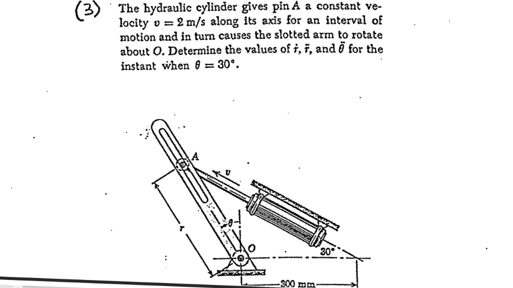 Solved The hydraulic cylinder gives pin A a constant