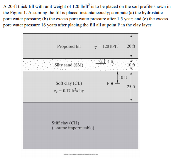 Solved A 20ft thick fill with unit weight of 120 lb/ft3 is
