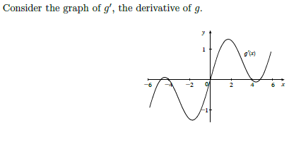 Solved Consider the graph of g, the derivative of g Consider | Chegg.com