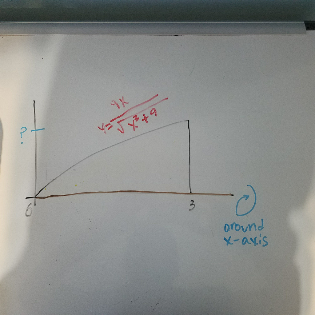 Solved A V2 Orovnd X asis Chegg