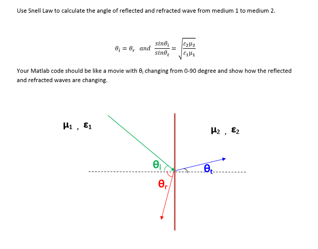 Use Snell Law to calculate the angle of reflected and