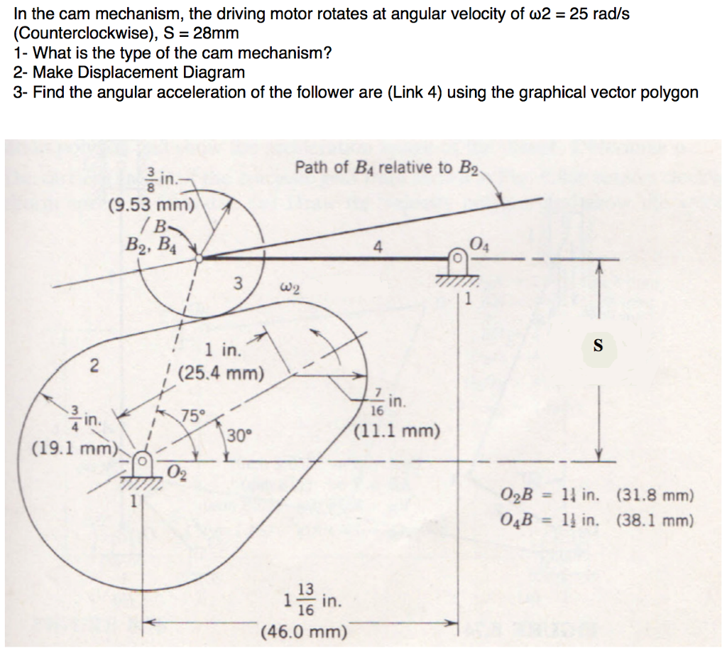In the cam mechanism, the driving motor rotates at | Chegg.com