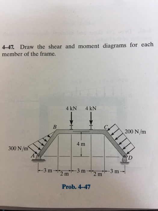 Solved Draw the shear and moment diagrams for each member of | Chegg.com