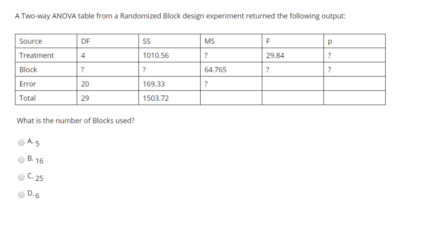 Solved A Two-way ANOVA Table From A Randomized Block Design | Chegg.com