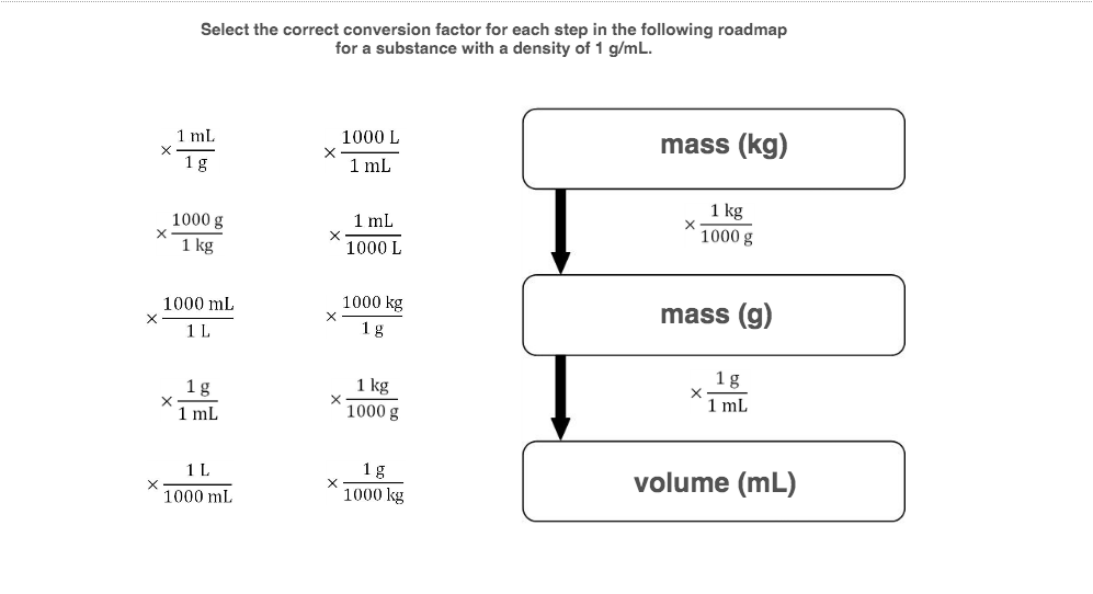 Solved Select the correct conversion factor for each step in