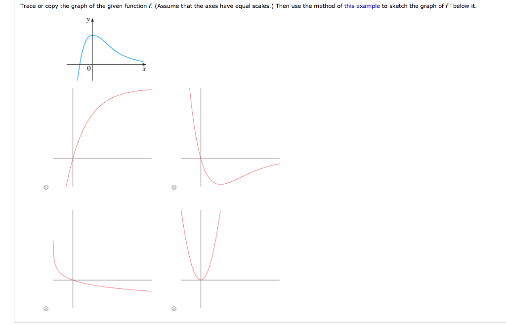 Solved Trace or copy the graph of the given function f. | Chegg.com