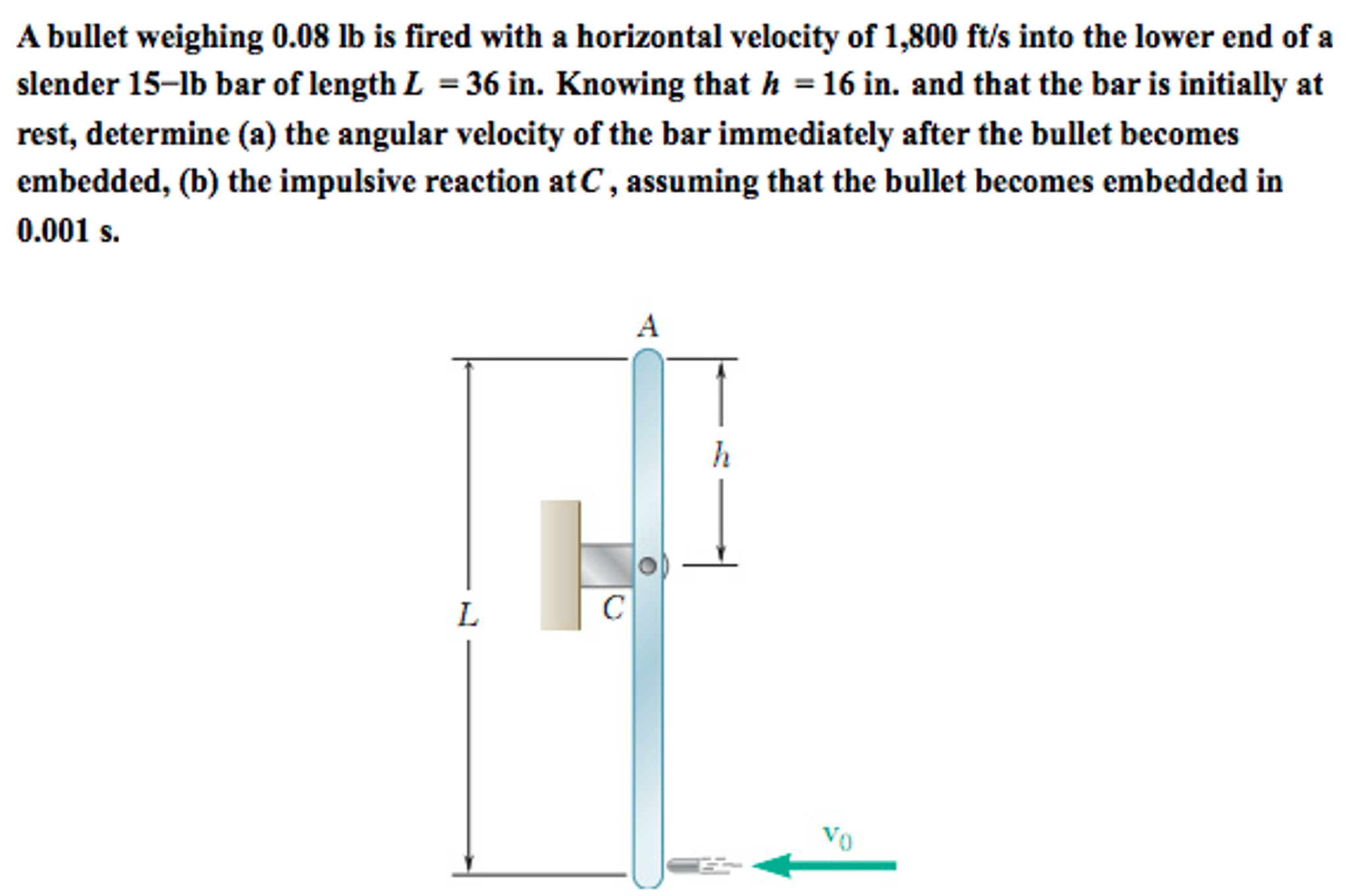 Solved A bullet weighing 0.08 lb is fired with a horizontal