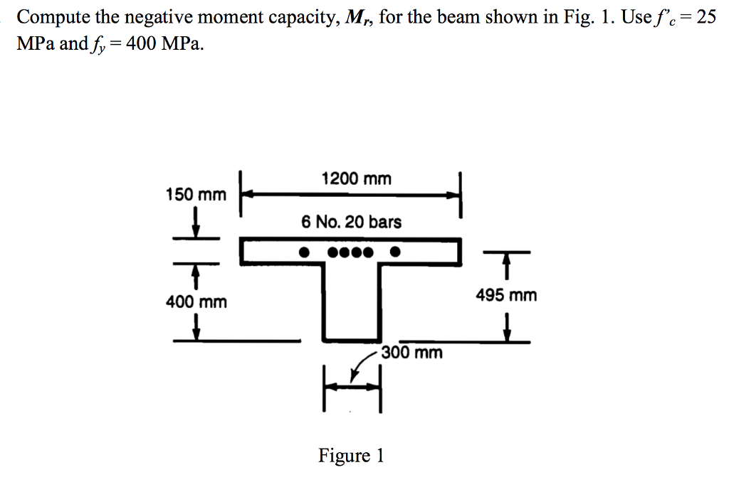Solved Compute the negative moment capacity, M, for the beam