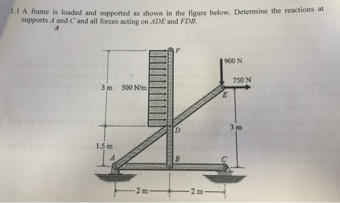 Solved A frame is loaded and supported as shown in the | Chegg.com