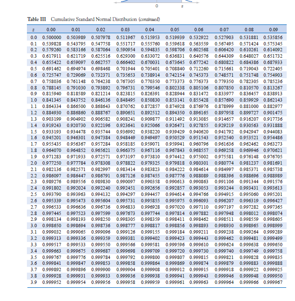 Solved Problem 2. Use Appendix Table III to determine the | Chegg.com