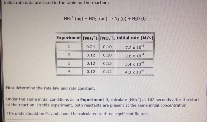 solved-initial-rate-data-are-listed-in-the-table-for-the-chegg