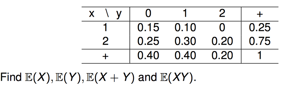 solved-find-e-x-e-y-e-x-y-and-e-xy-chegg