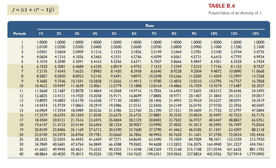 Solved Hartford Research issues bonds dated January 1, 2015, | Chegg.com