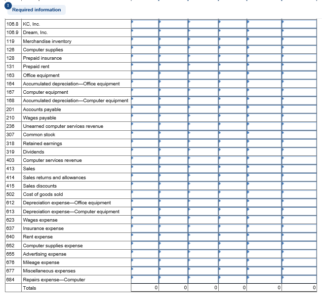 Solved Requlred Informatlon The Following Information 