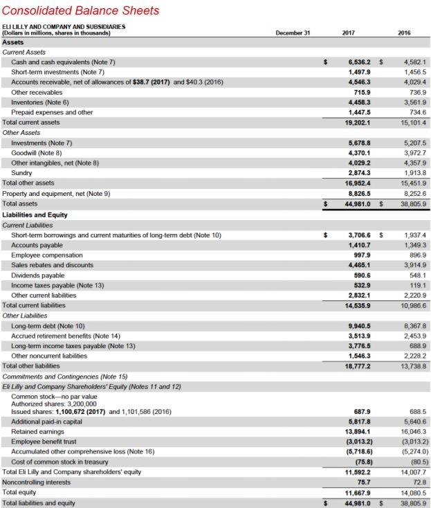 Using the following Balance Sheet and income | Chegg.com