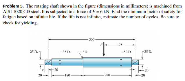 Solved Problem 5. The rotating shaft shown in the figure | Chegg.com