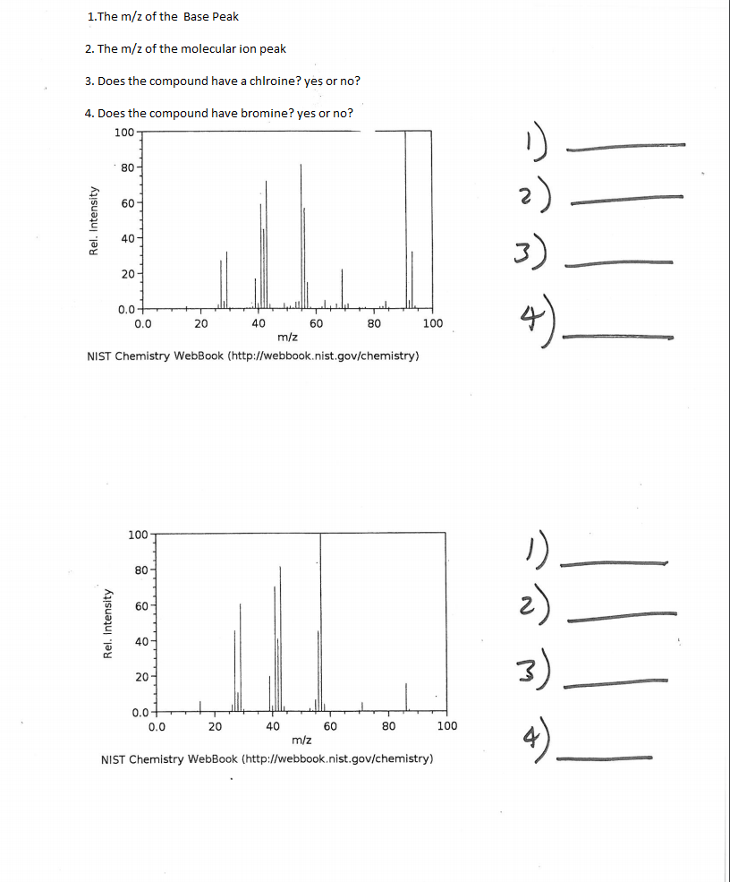 Solved The m/z of the Base Peak The m/z of the molecular