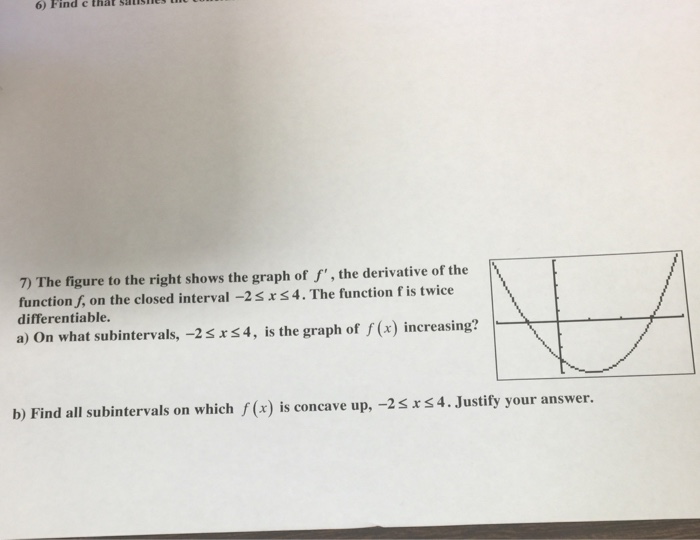 Solved The figure to the right shows the graph of f', the | Chegg.com