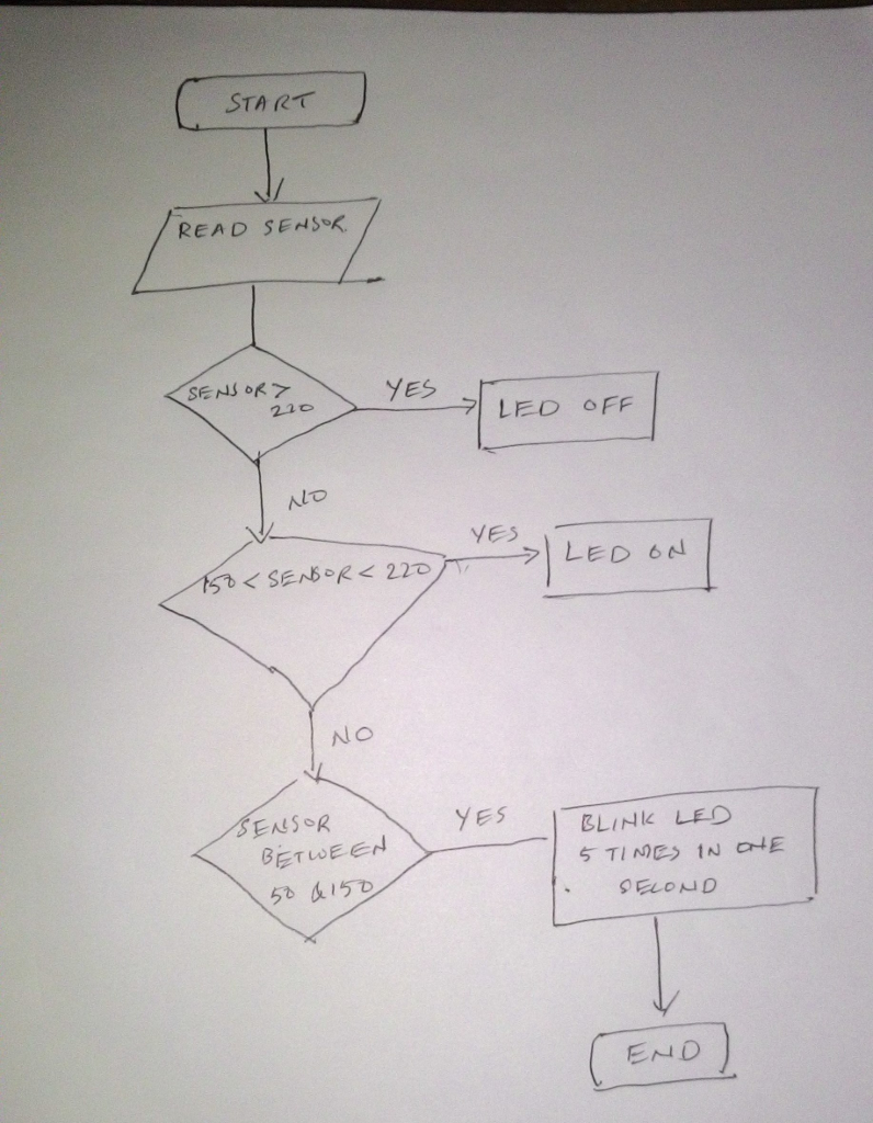 Solved I need help figuring out how all the wiring is | Chegg.com