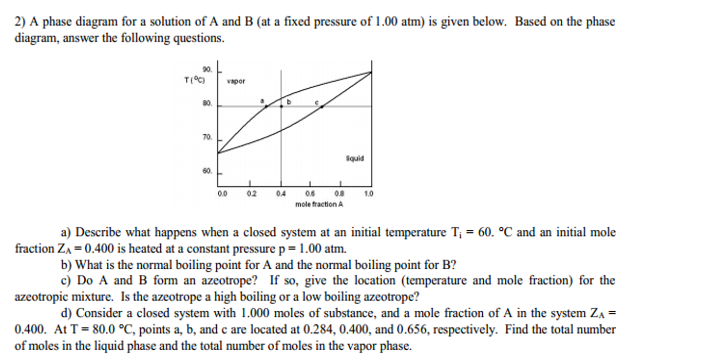 Solved A phase diagram for a solution of A and B (at a fixed | Chegg.com