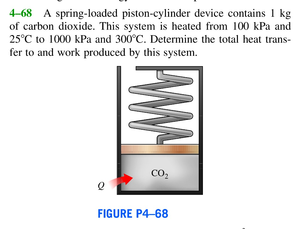 Piston Cylinder System