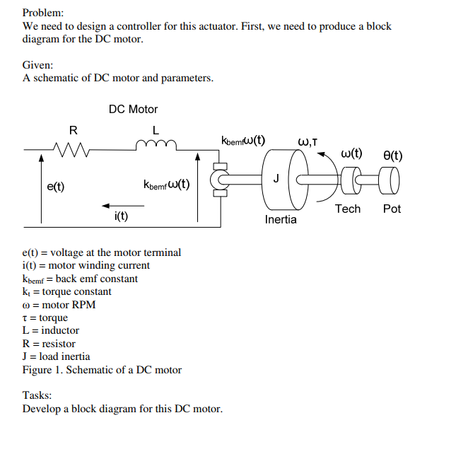 Solved Problem We need to design a controller for this | Chegg.com