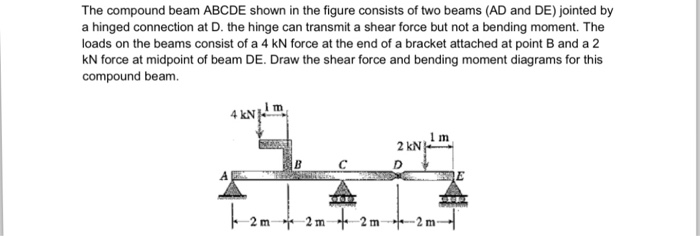Solved The compound beam ABCDE shown in the figure consists | Chegg.com