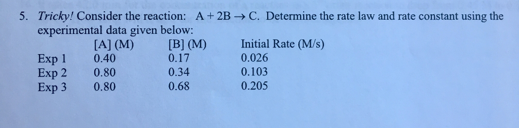 Solved 5, Tricky! Consider the reaction: experimental data | Chegg.com