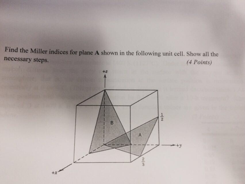 solved-find-the-miller-indices-for-plane-a-shown-in-the-chegg