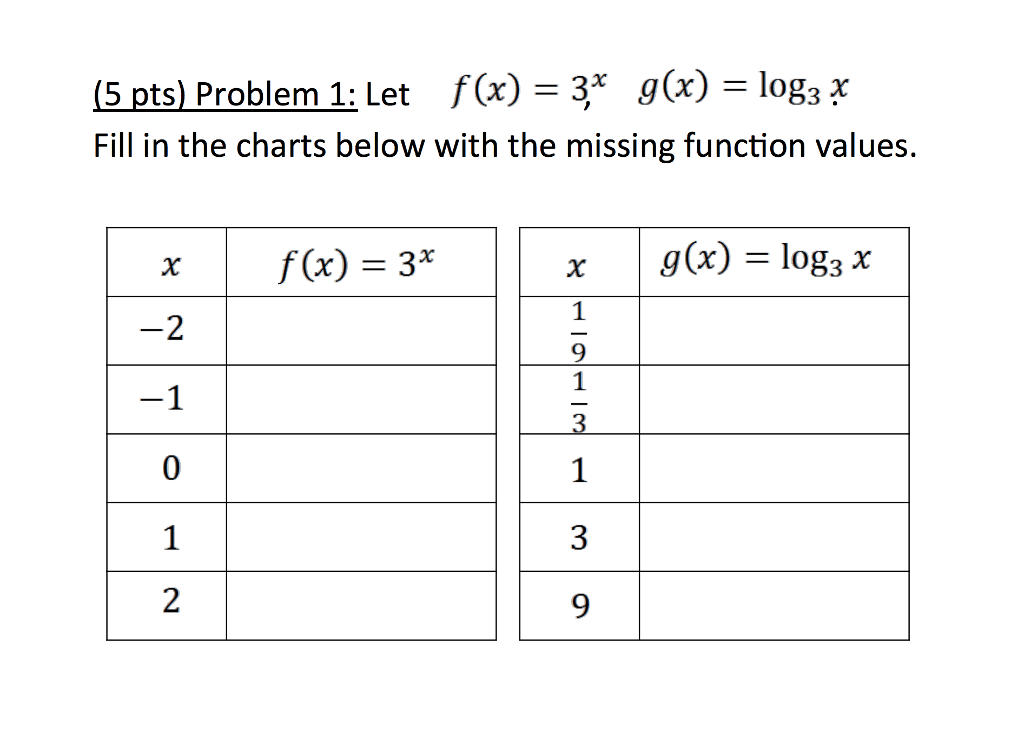 Solved 5 Pts Problem 1 Let F X 3x G X 10 Fill In The