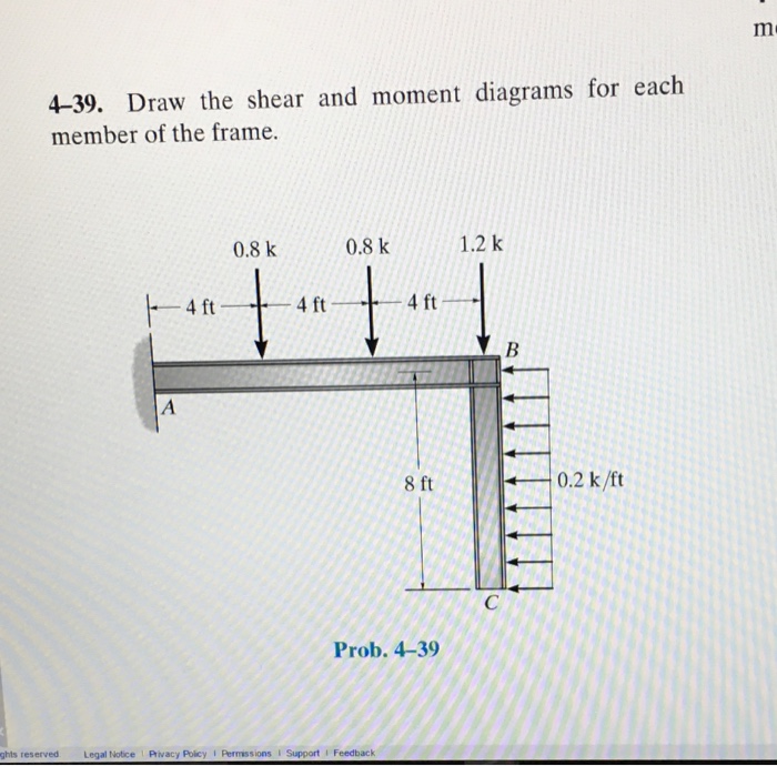 Solved Draw the shear and moment diagrams for each member of | Chegg.com