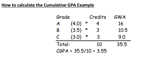 Solved Problem Professor Raphael at Dexter Institute of | Chegg.com