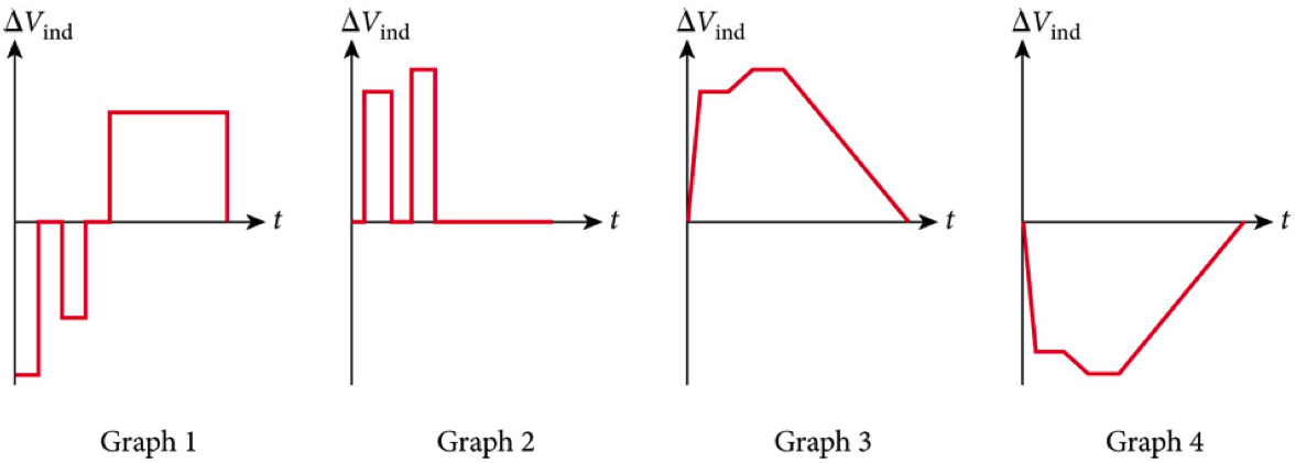 Loop Power Sensor Graph Solved A | Chegg.com