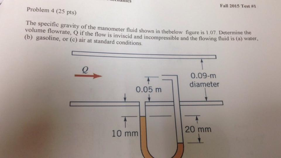 Solved The specific gravity o f th e manometer fluid shown