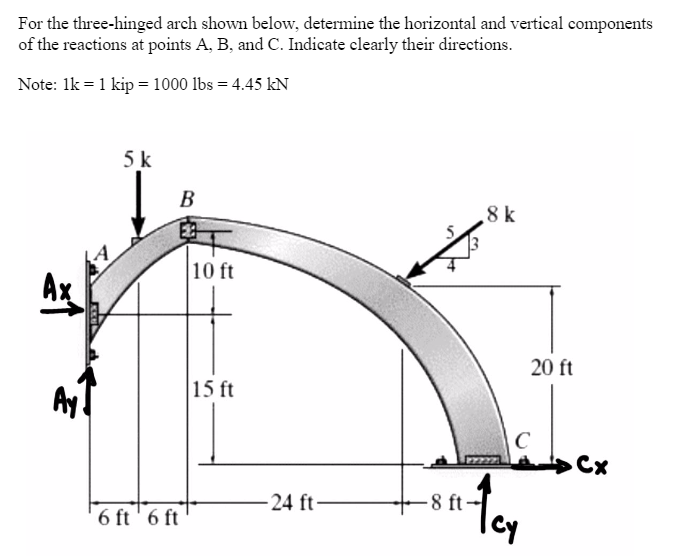 Solved For The Three-hinged Arch Shown Below, Determine The | Chegg.com